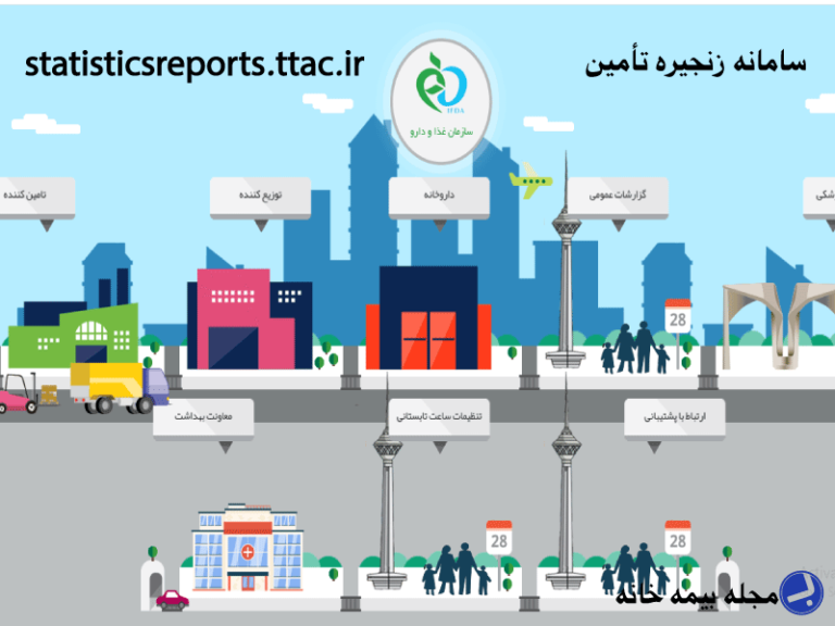 سامانه زنجیره تأمین