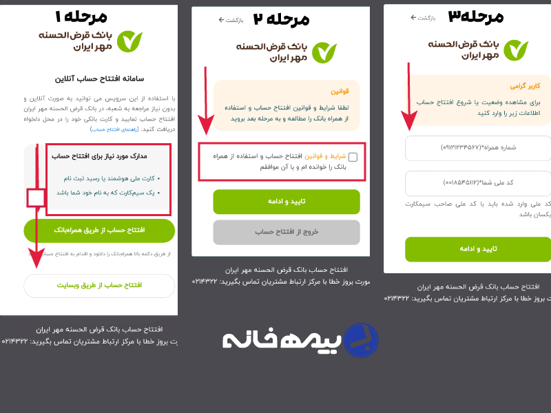 نحوه افتتاح حساب بانک مهر ایران