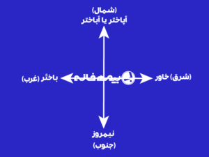 معنی کلمه باختر چیست؟