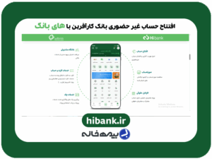 سامانه افتتاح حساب بانک کارآفرین hibank.ir