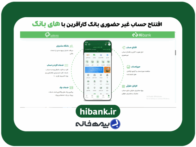 سامانه افتتاح حساب بانک کارآفرین hibank.ir
