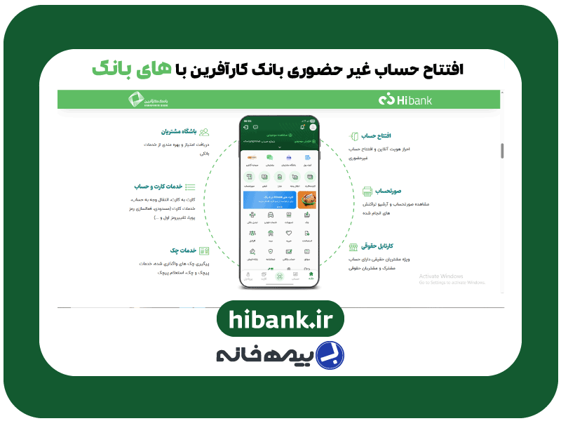 سامانه افتتاح حساب بانک کارآفرین hibank.ir