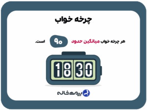 چرخه خواب ۹۰ دقیقه‌ای: از NREM عمیق تا REM و نکات بهبود