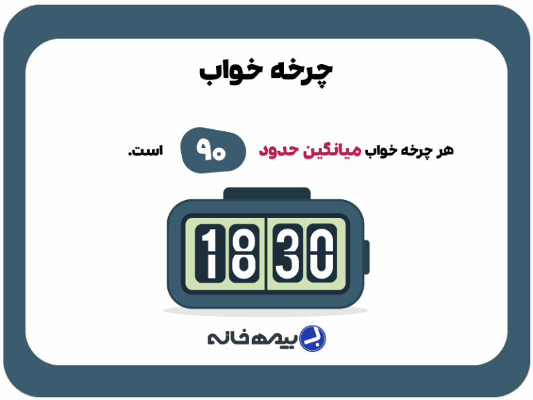 چرخه خواب ۹۰ دقیقهای: از NREM عمیق تا REM و نکات بهبود